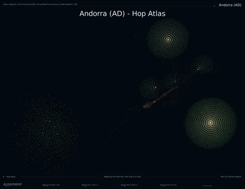 Andorra network topology