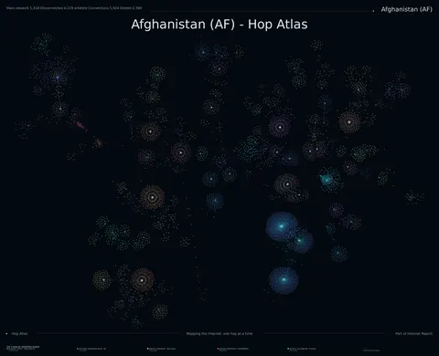 Afghanistan network topology
