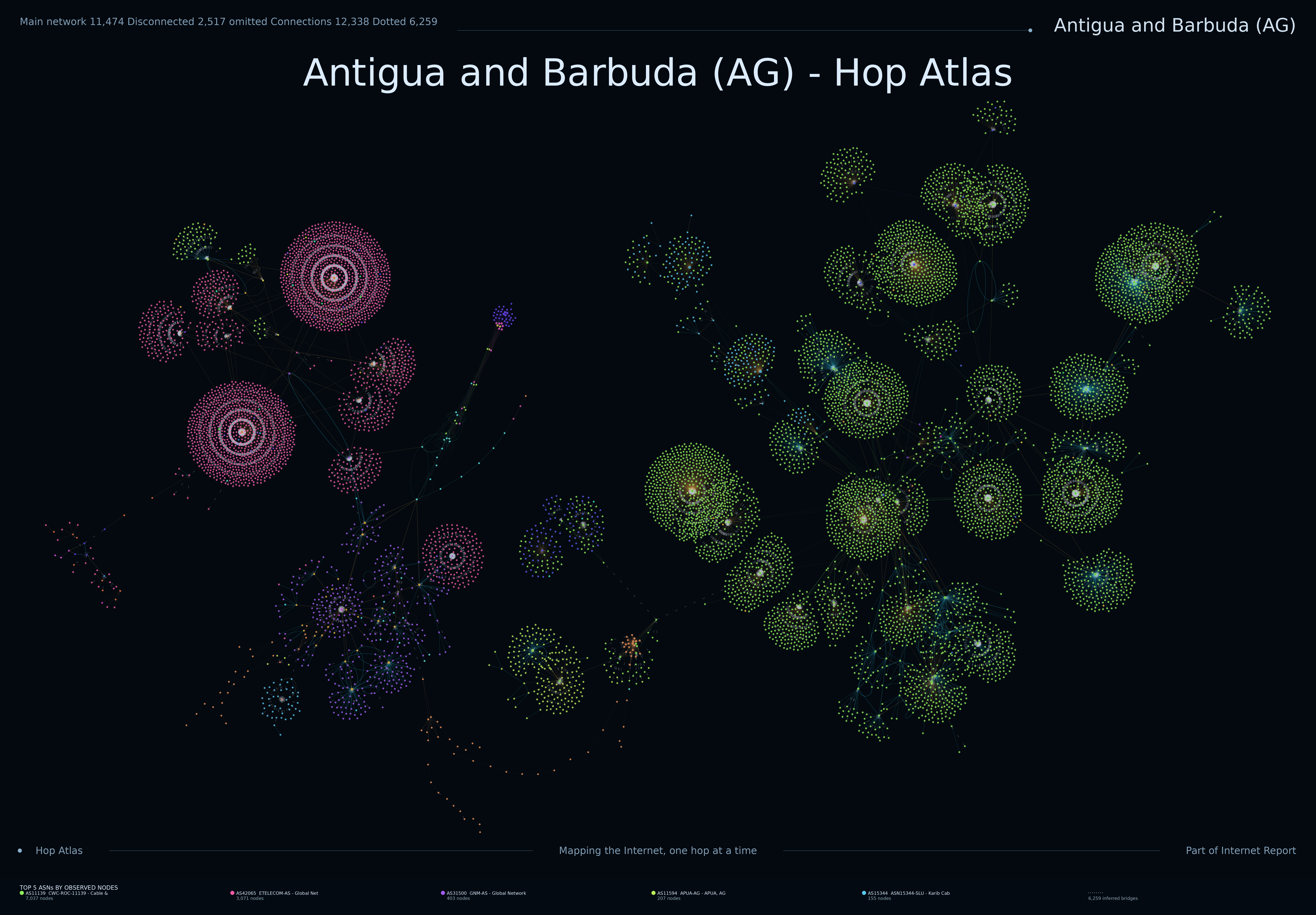 Antigua and Barbuda Internet topology