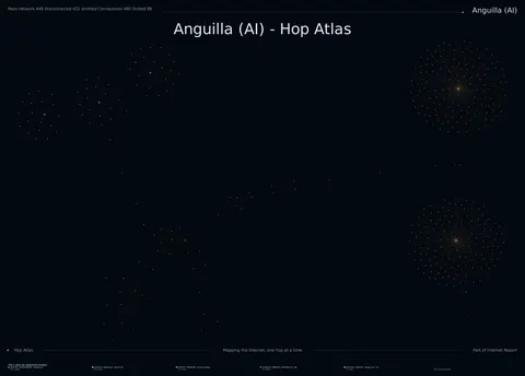 Anguilla network topology