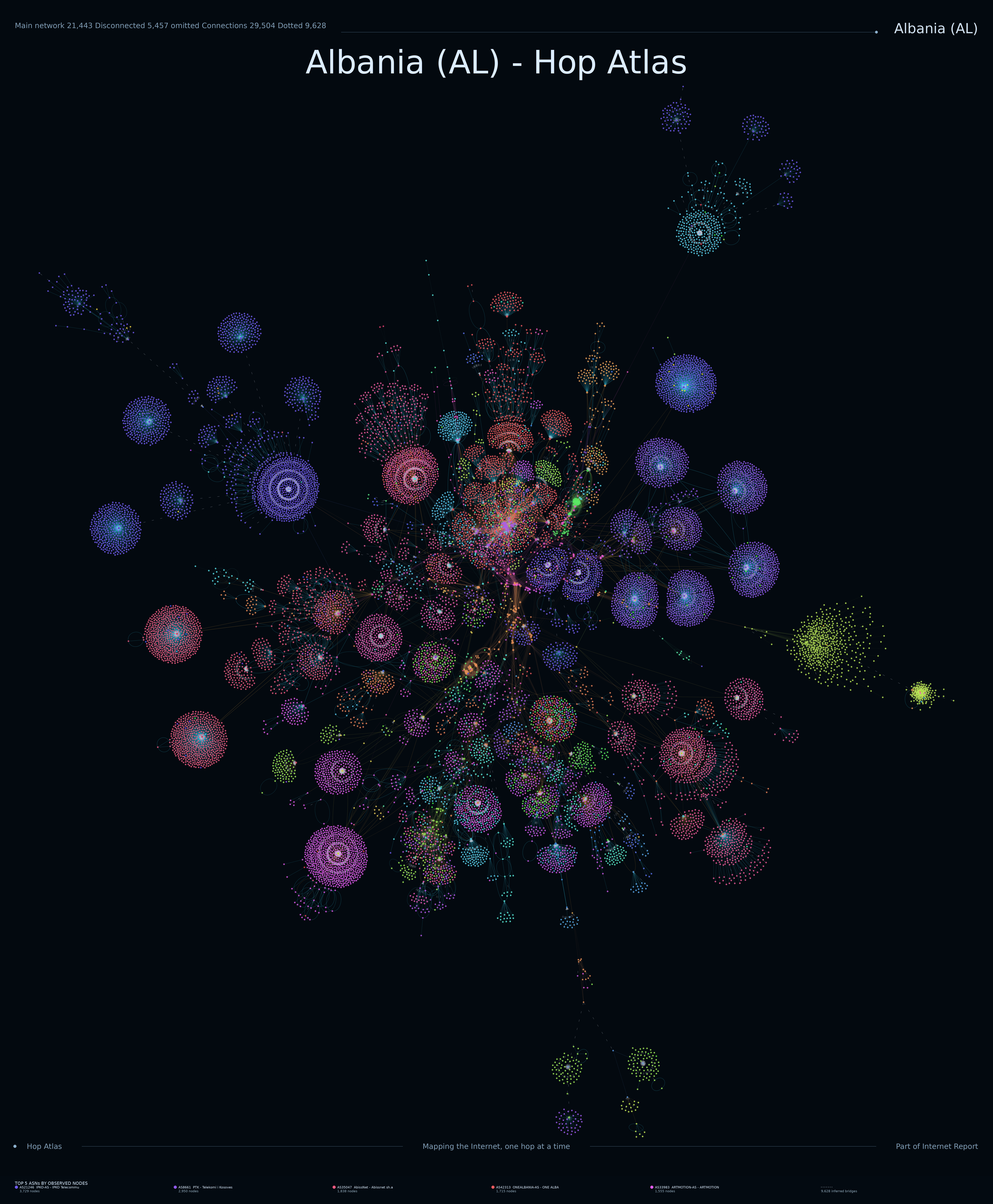 Albania Internet topology