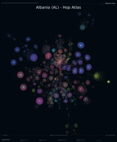 Albania network topology