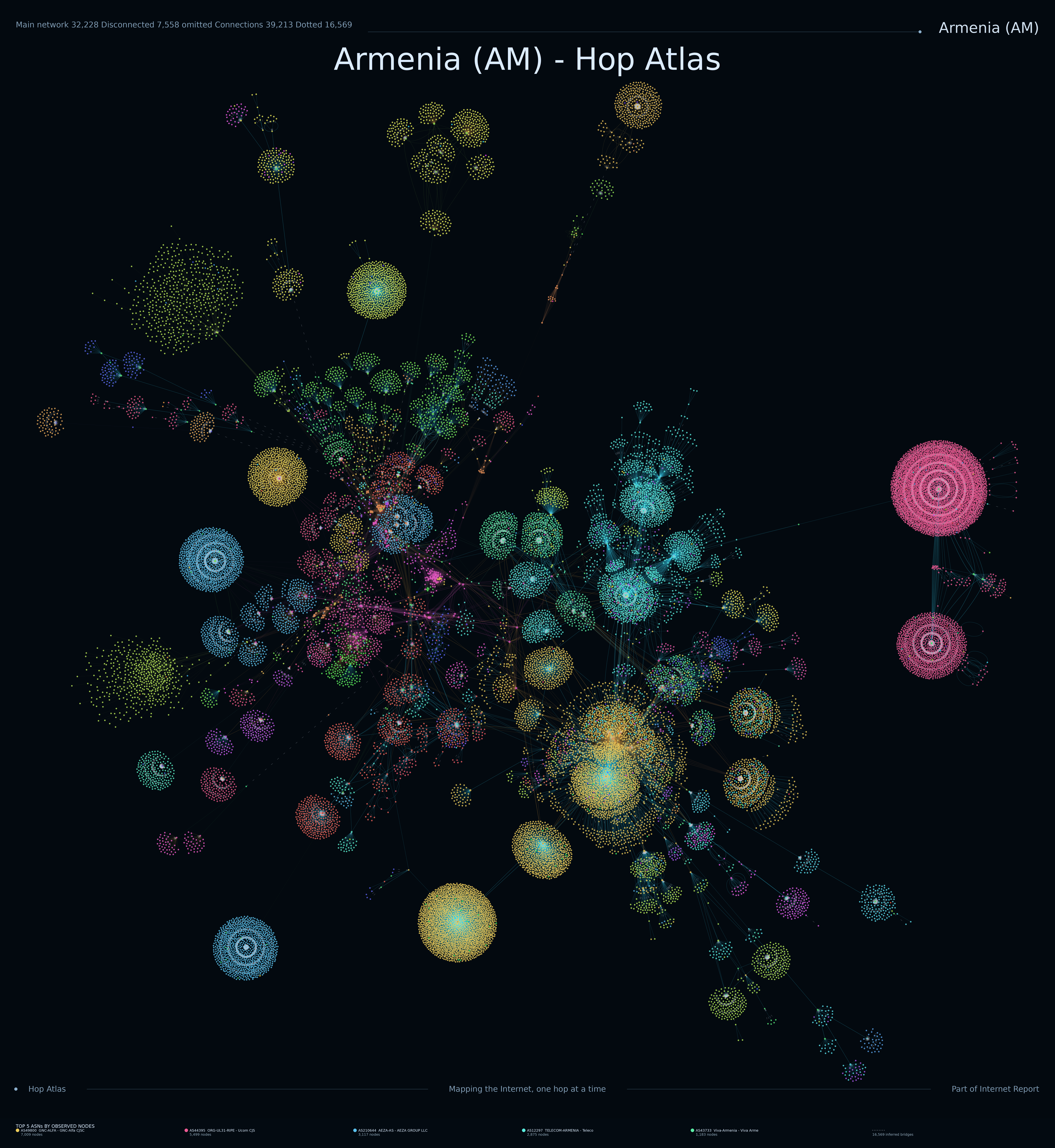 Armenia Internet topology