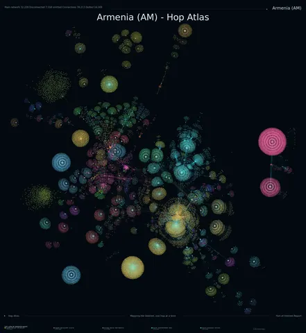 Armenia network topology