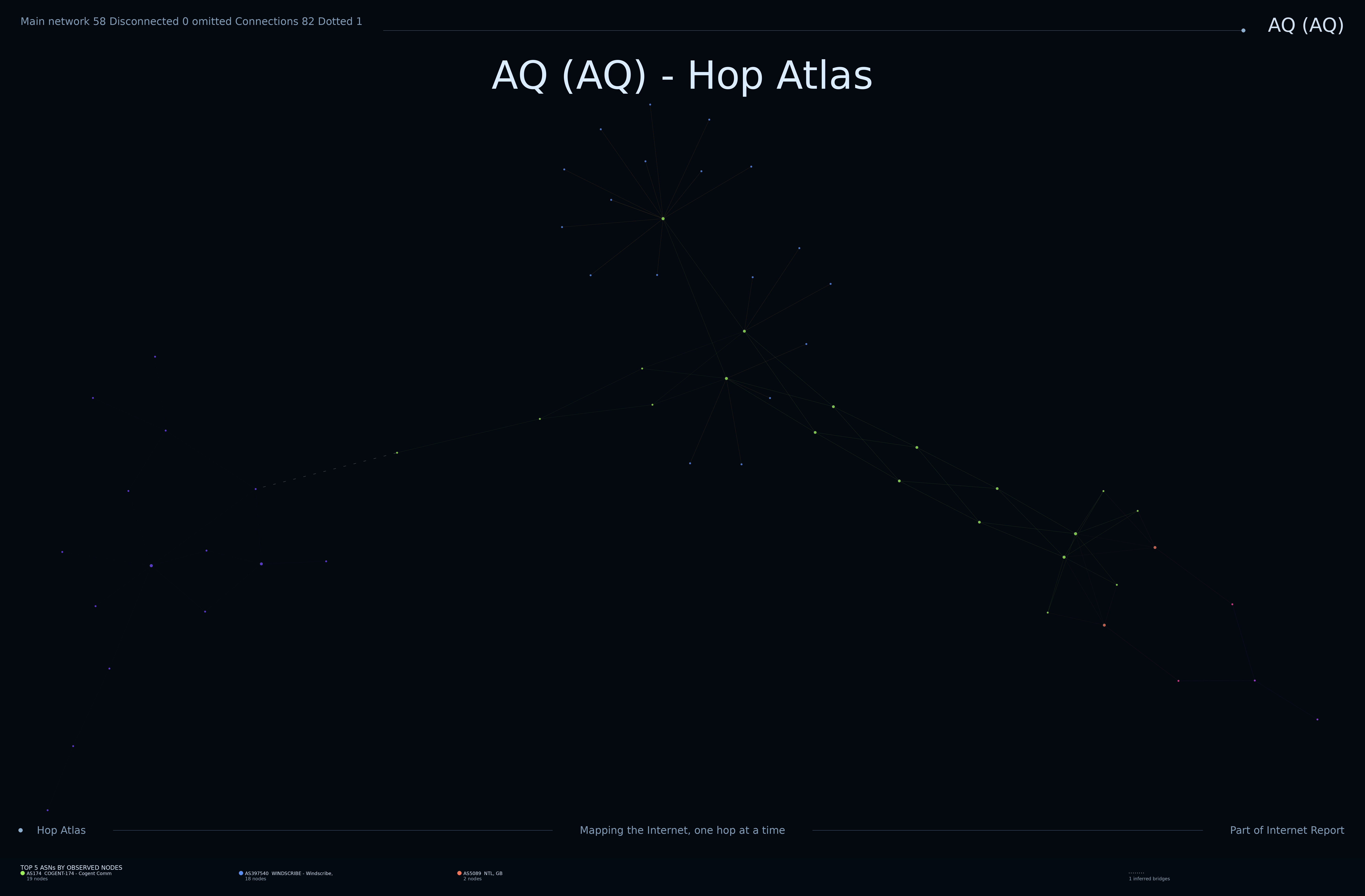 AQ network topology