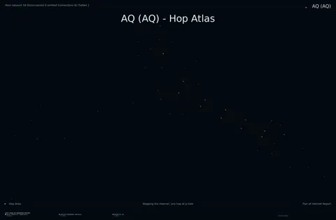 AQ network topology