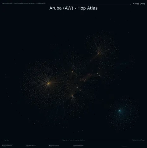 Aruba network topology