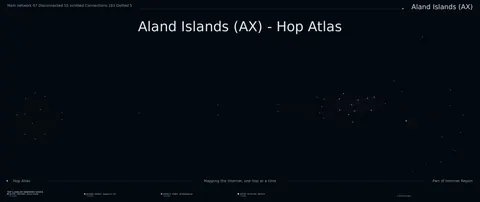 Aland Islands network topology