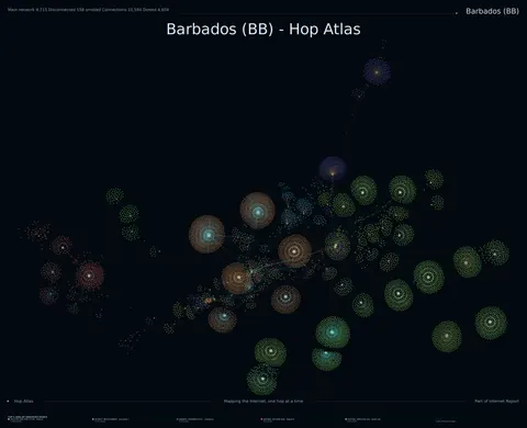Barbados network topology