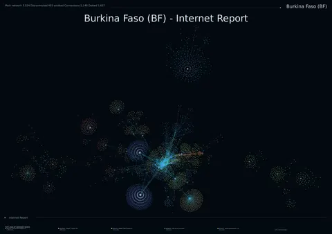 Burkina Faso network topology