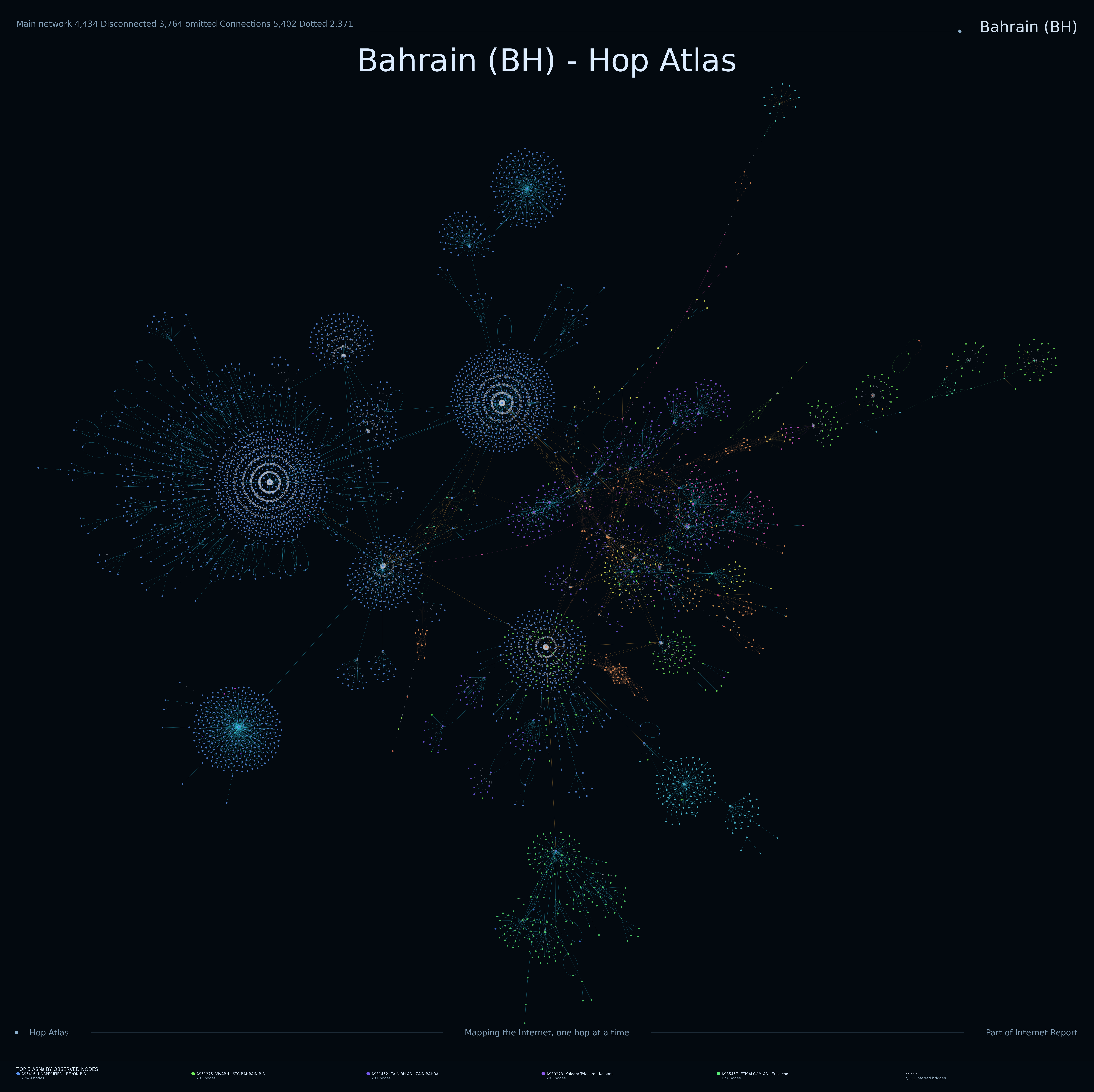 Bahrain Internet topology