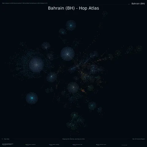 Bahrain network topology