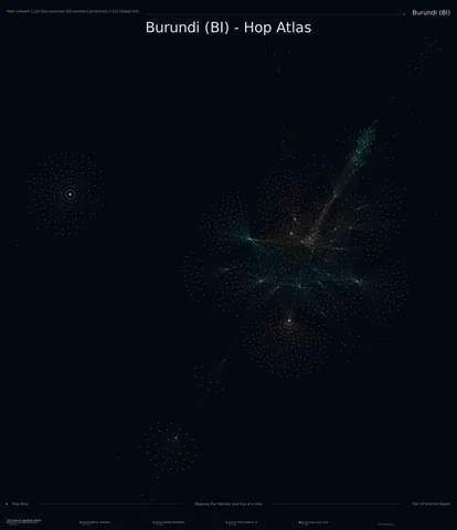 Burundi network topology