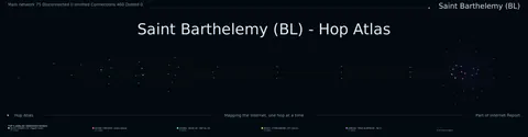Saint Barthelemy network topology
