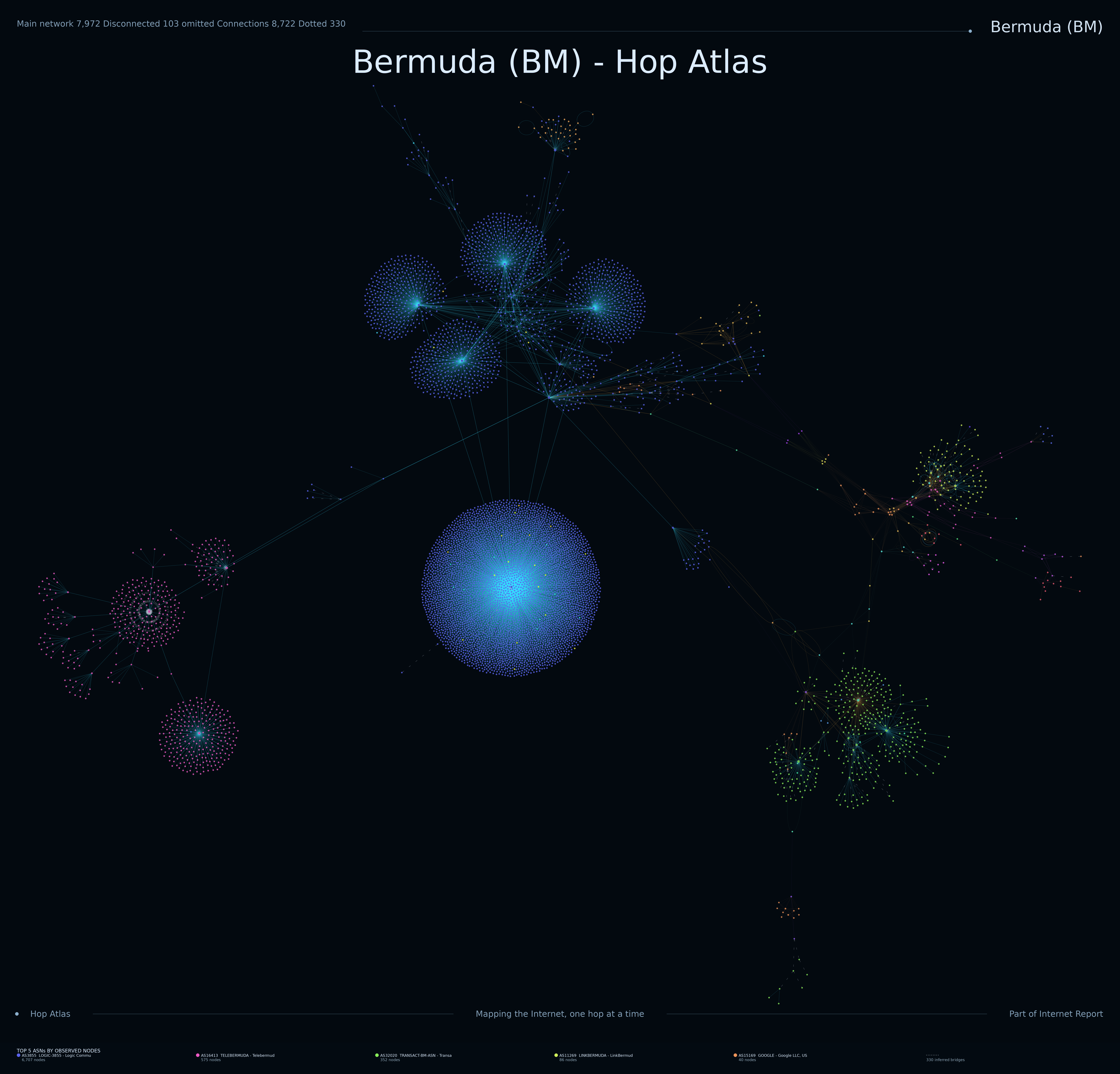 Bermuda Internet topology