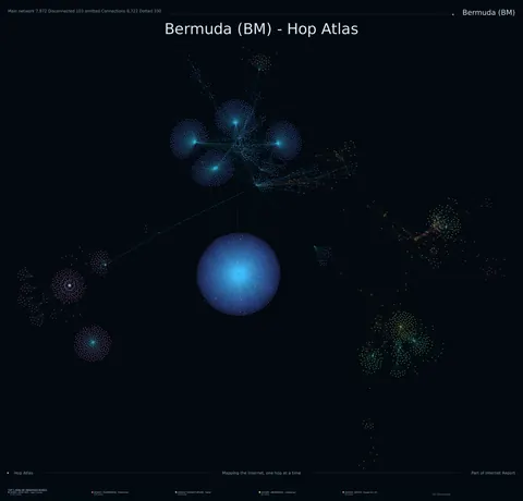 Bermuda network topology