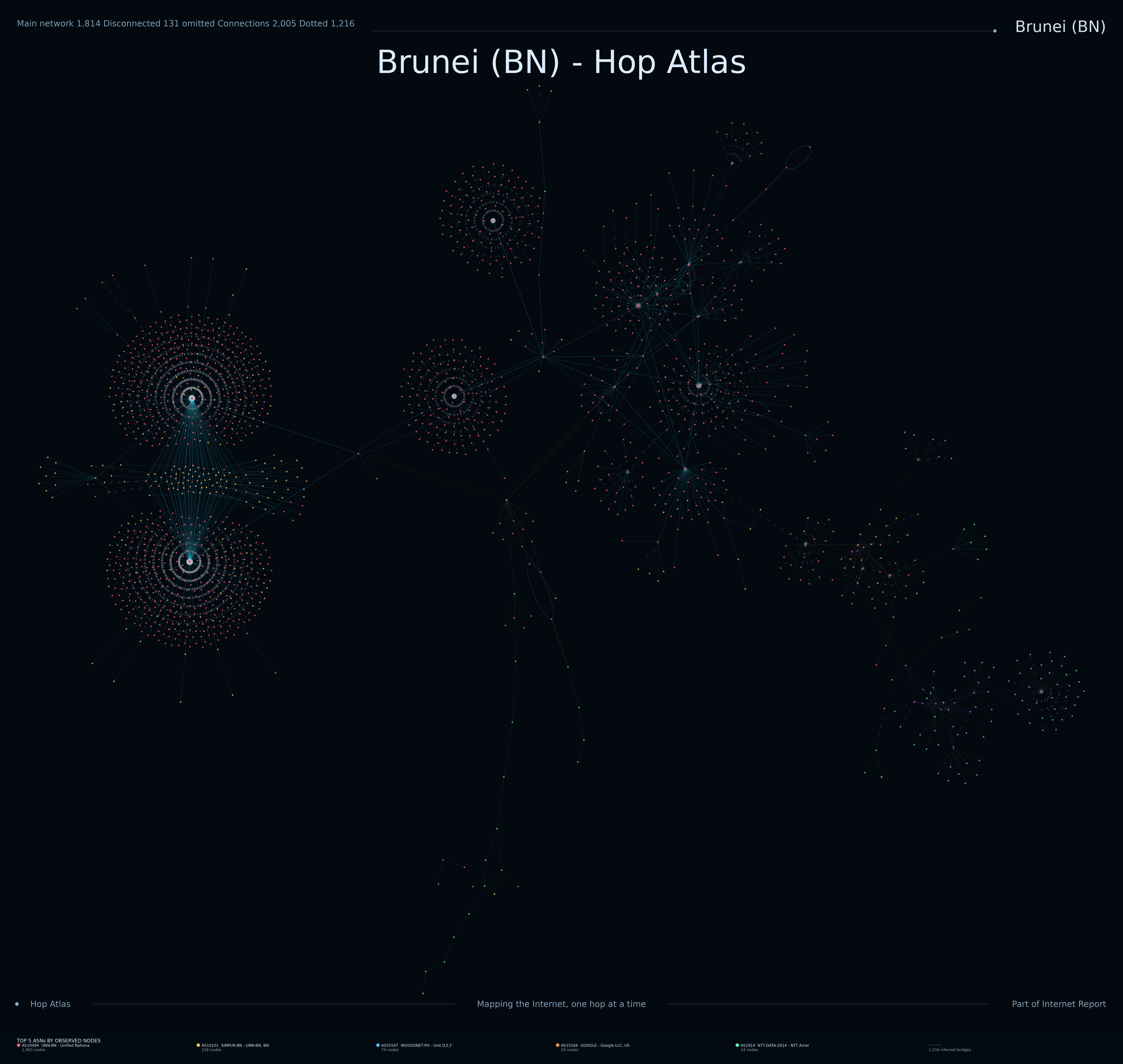Brunei Internet topology