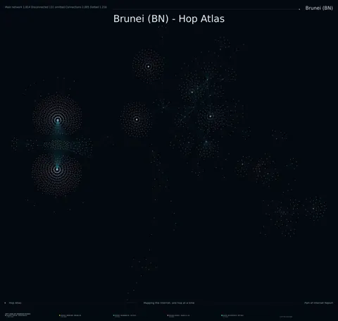 Brunei network topology