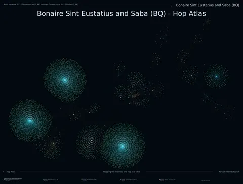 Bonaire Sint Eustatius and Saba network topology