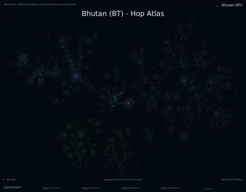 Bhutan network topology
