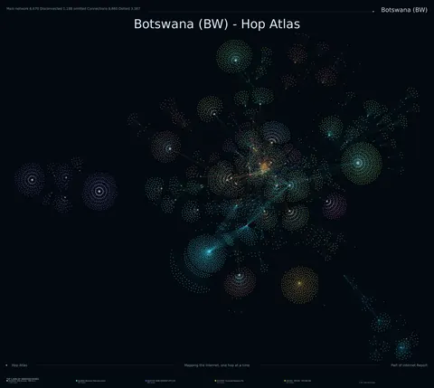 Botswana network topology