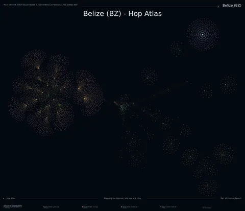 Belize network topology