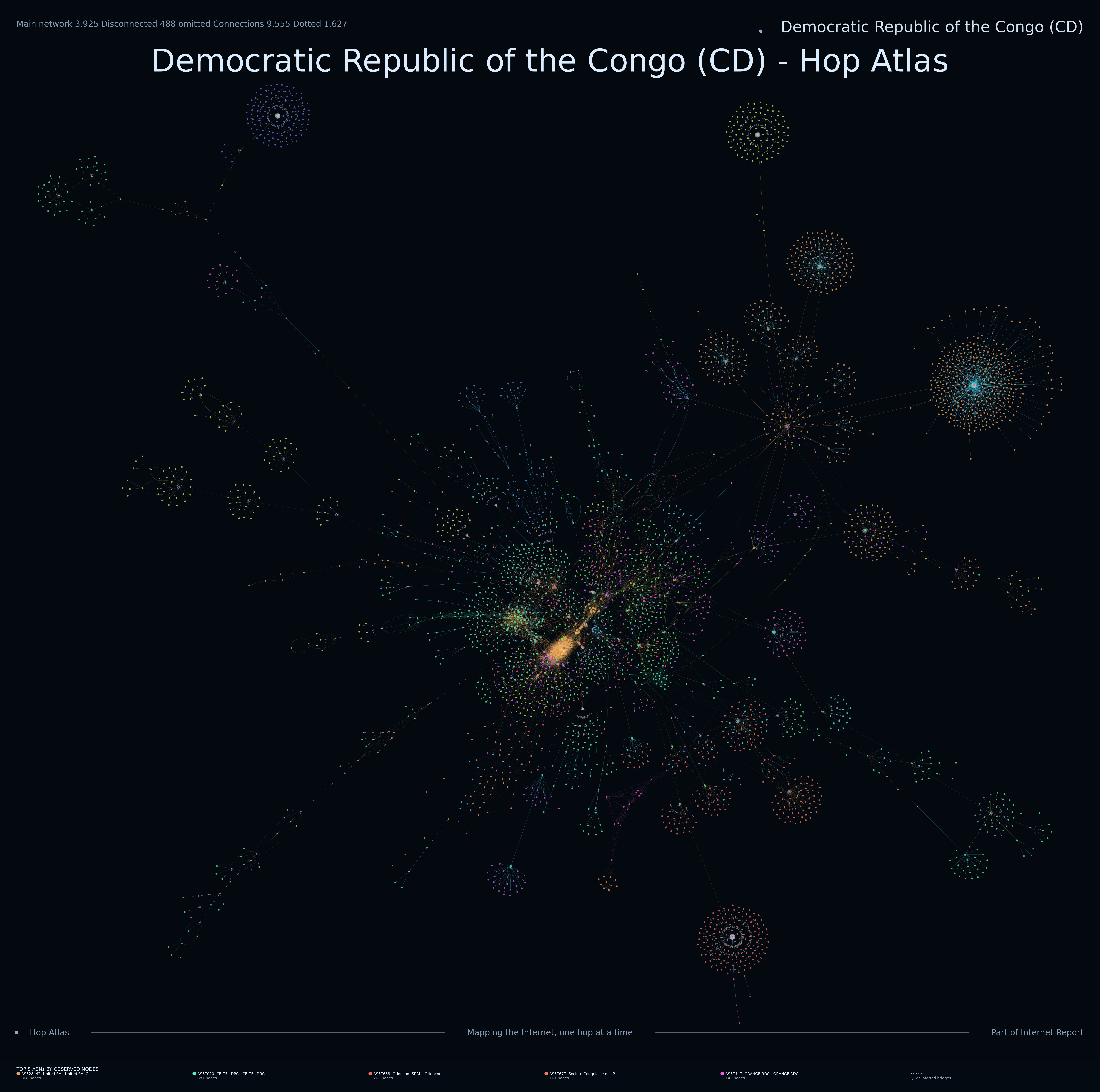 Democratic Republic of the Congo network topology