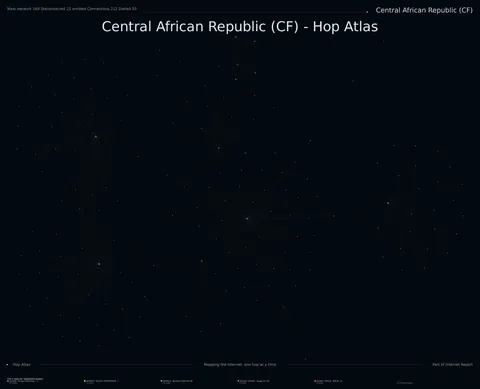 Central African Republic network topology