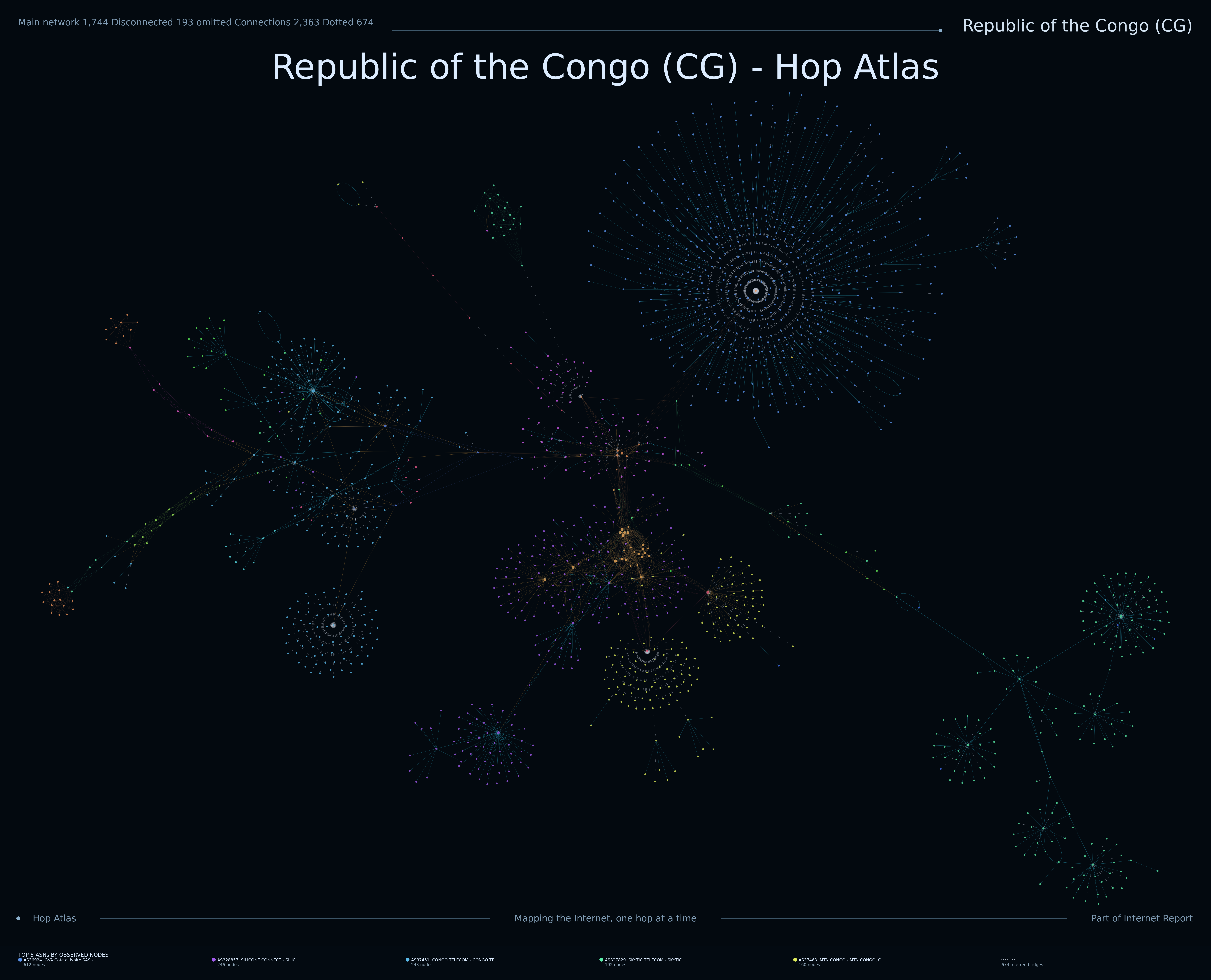 Republic of the Congo Internet topology