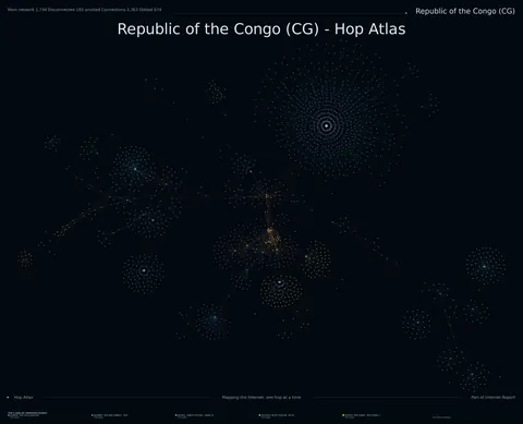 Republic of the Congo network topology