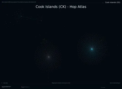 Cook Islands network topology