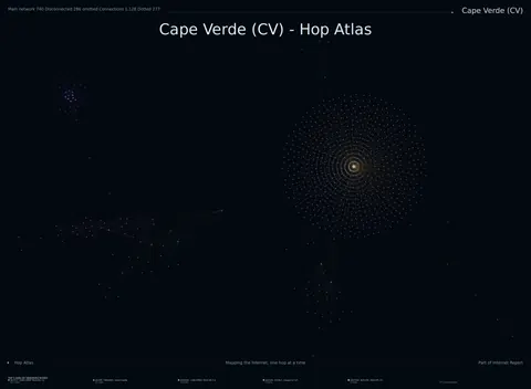 Cape Verde network topology