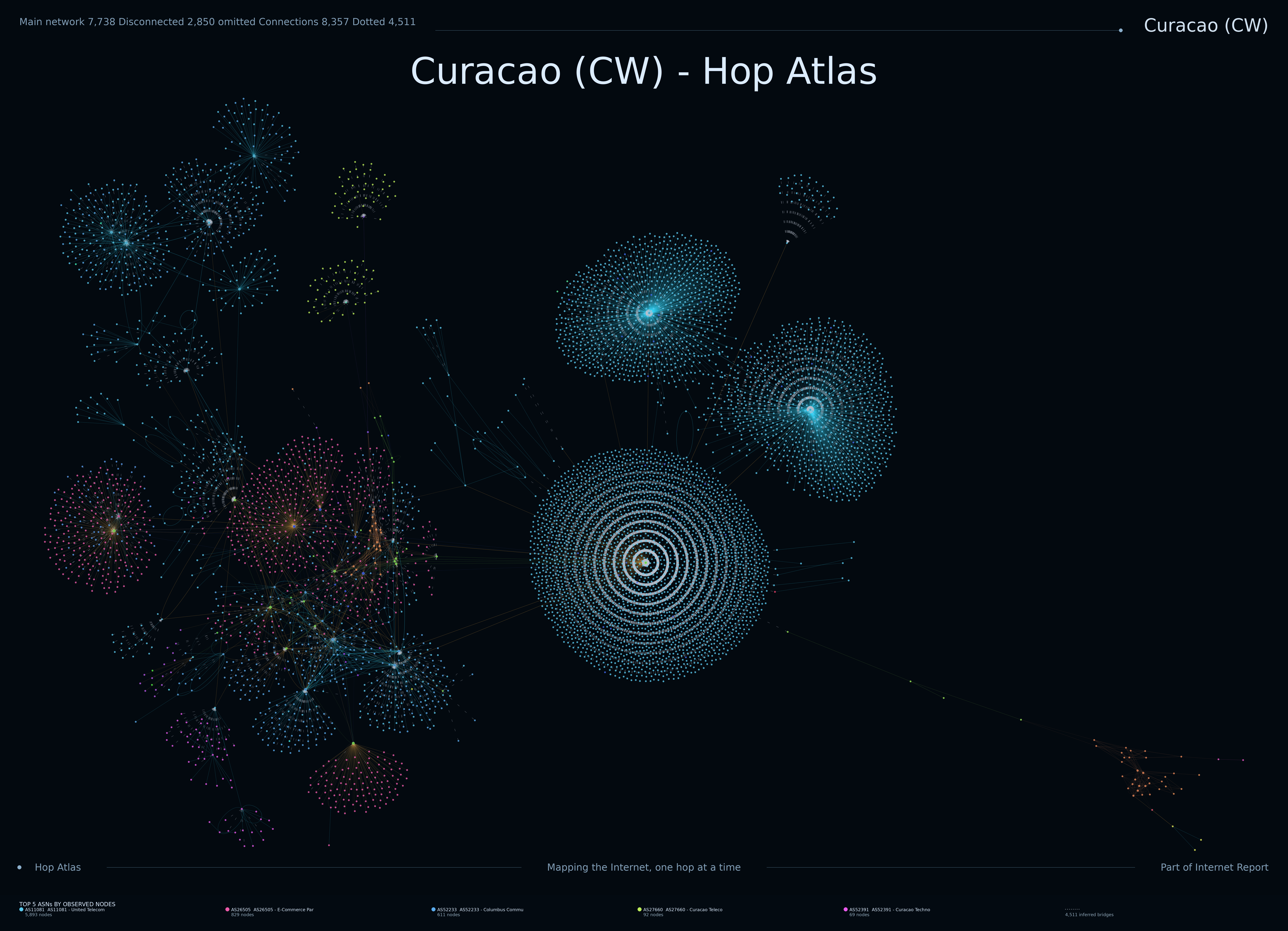 Curacao Internet topology