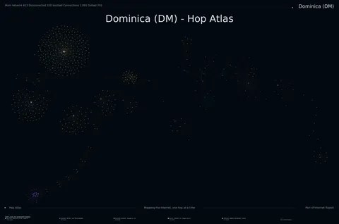 Dominica network topology