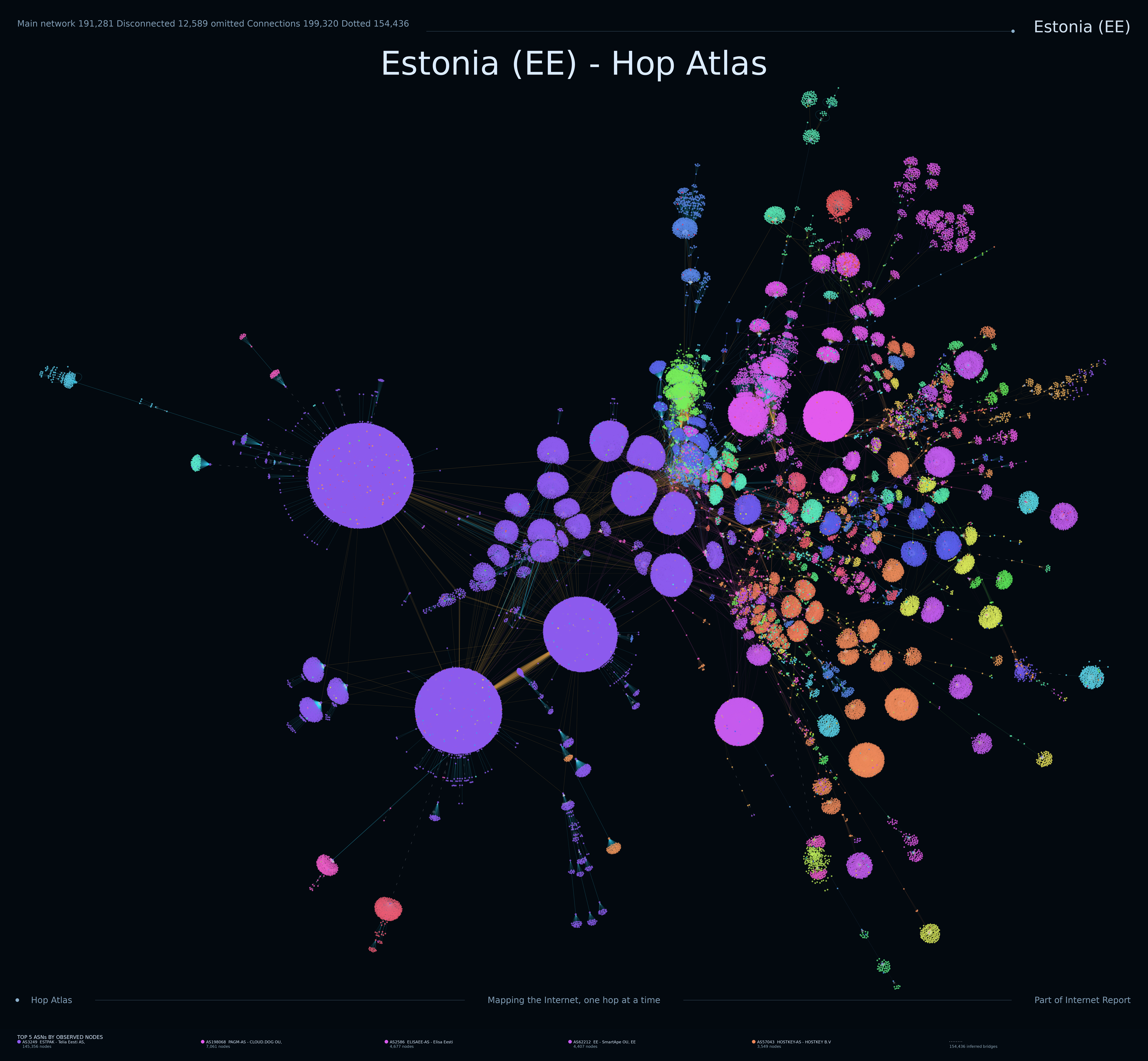 Estonia Internet topology