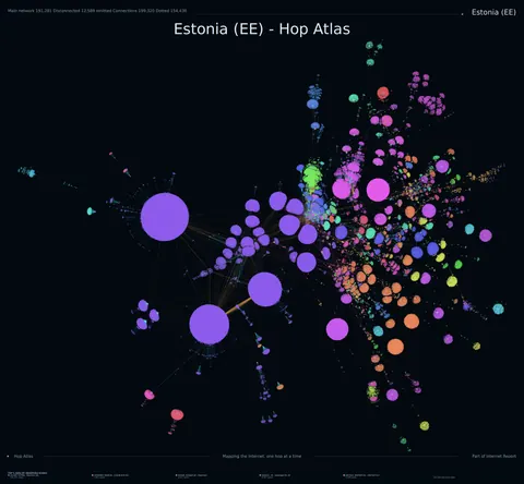 Estonia network topology