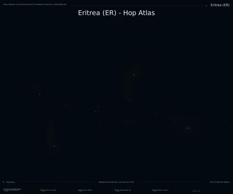 Eritrea network topology