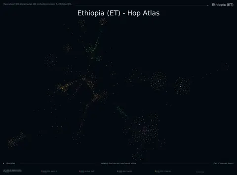Ethiopia network topology