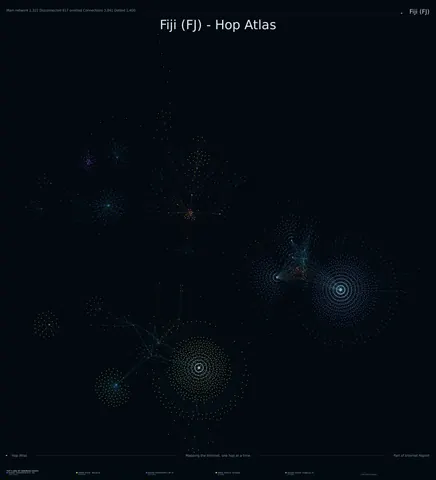 Fiji network topology