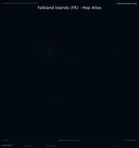 Falkland Islands network topology