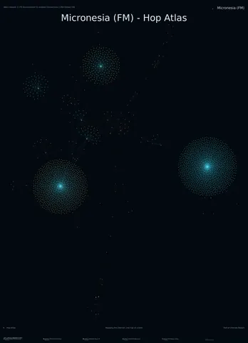 Micronesia network topology