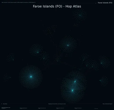 Faroe Islands network topology
