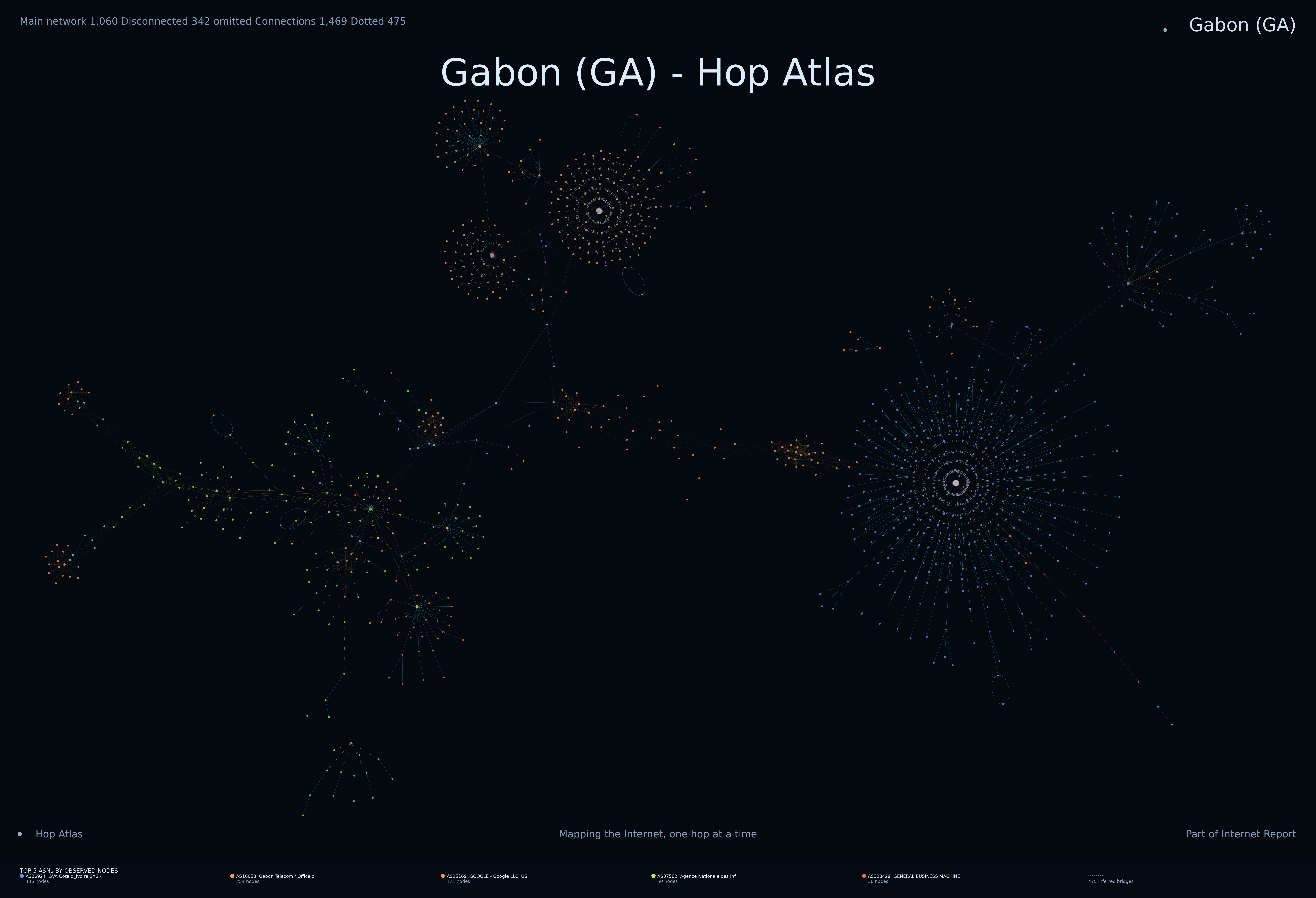 Gabon Internet topology