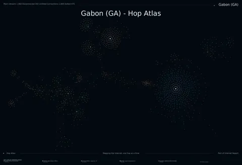 Gabon network topology