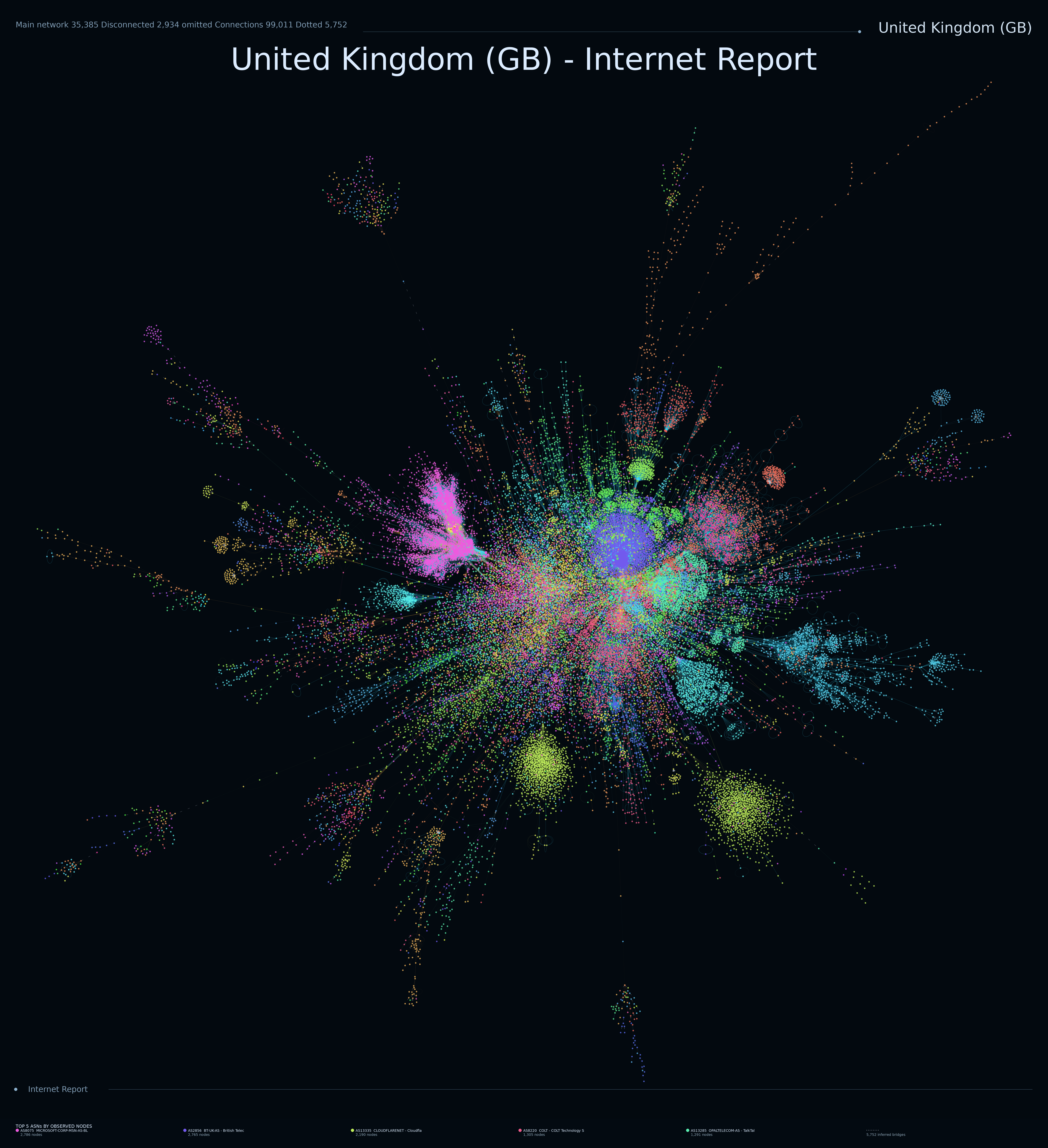 United Kingdom network topology