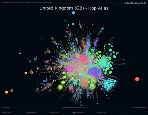 United Kingdom network topology