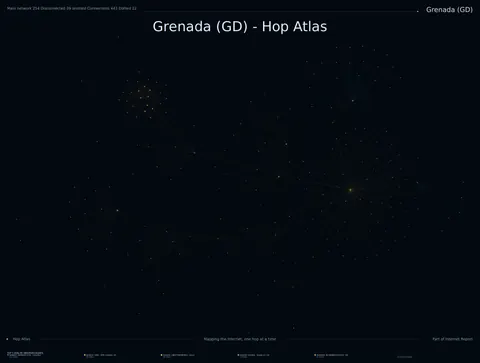 Grenada network topology