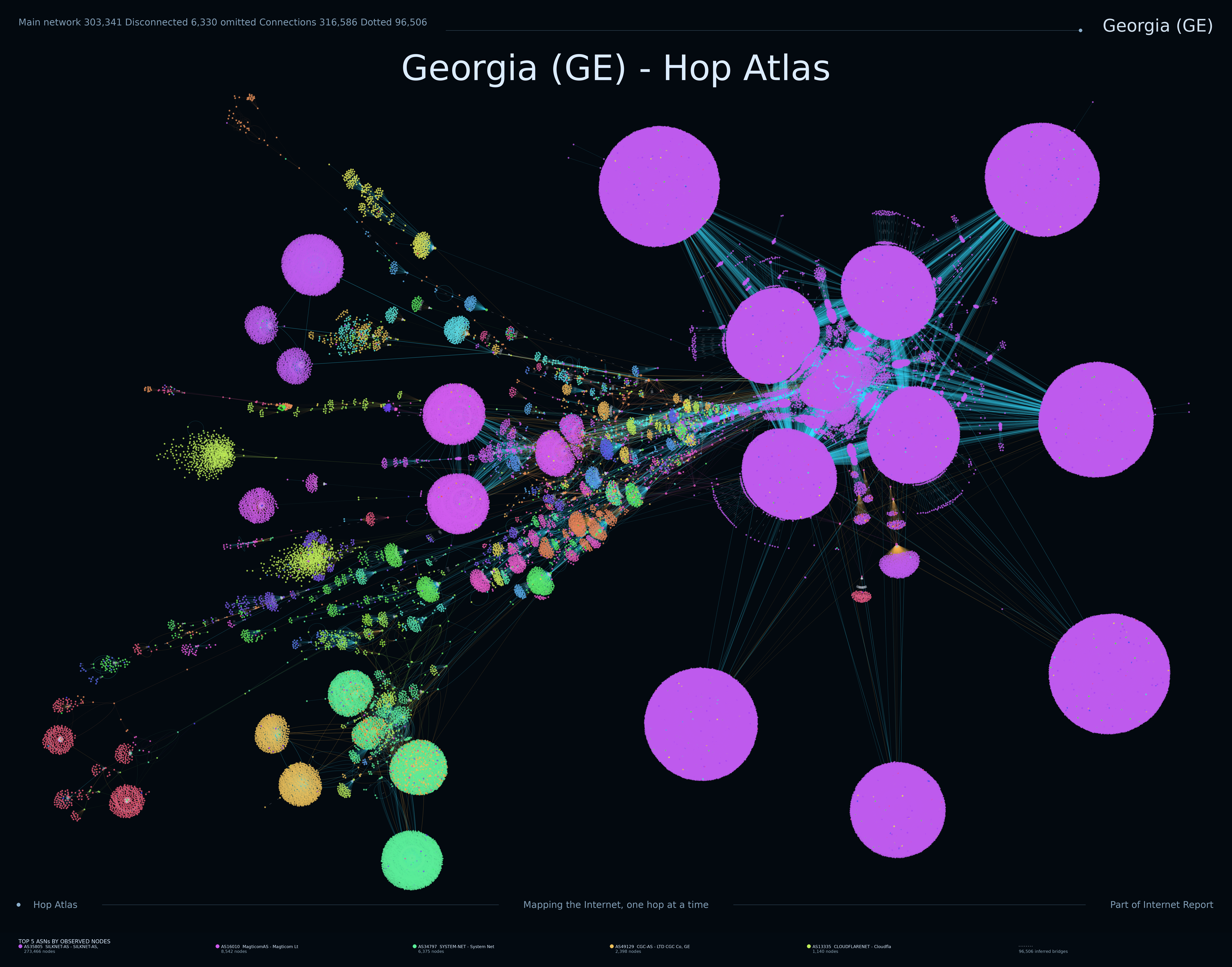 Georgia Internet topology