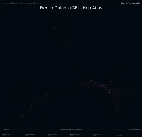 French Guiana network topology