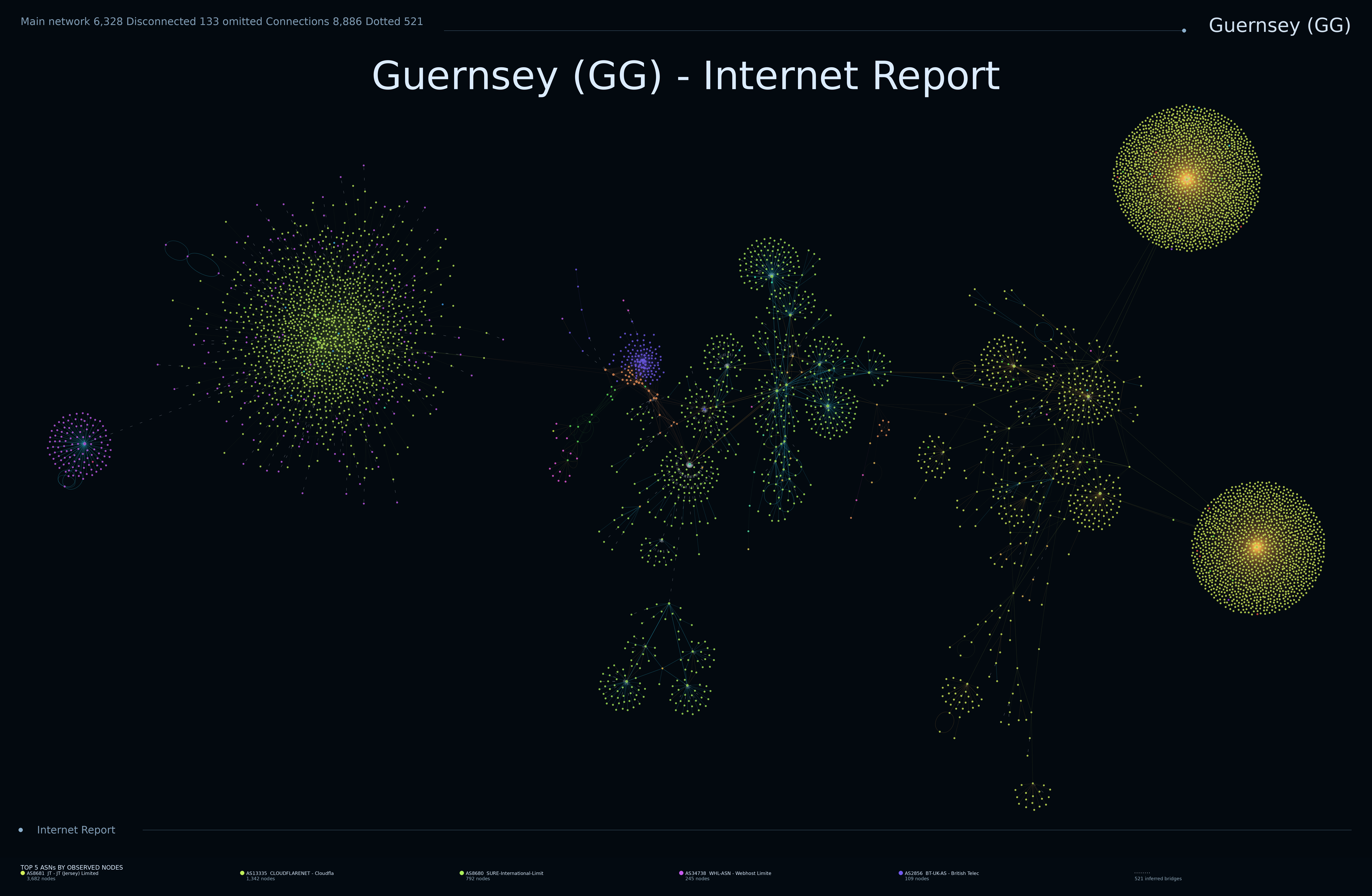 Guernsey network topology